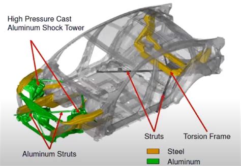 thickness of sheet metal used in automobile chassis|old car restoration sheet metal.